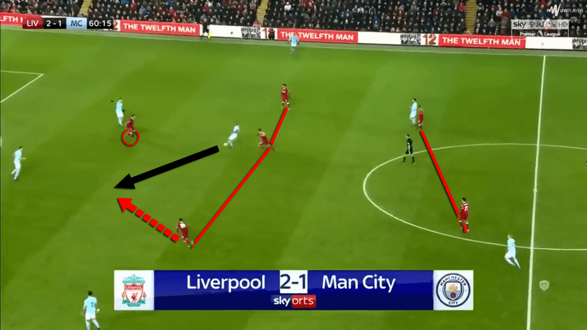 Tactical Analysis The importance of counterattacking in football