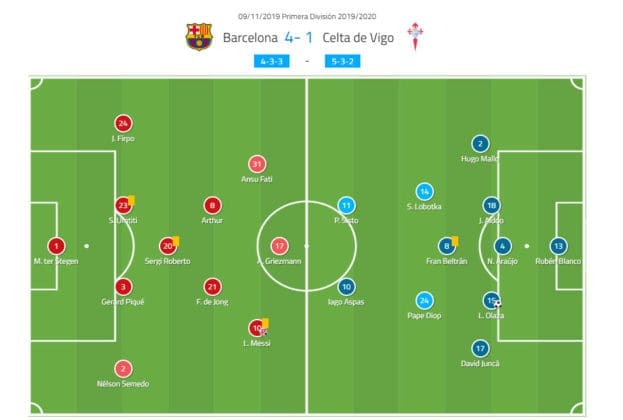 La Liga 2019/20 Barcelona vs Celta Vigo tactical analysis