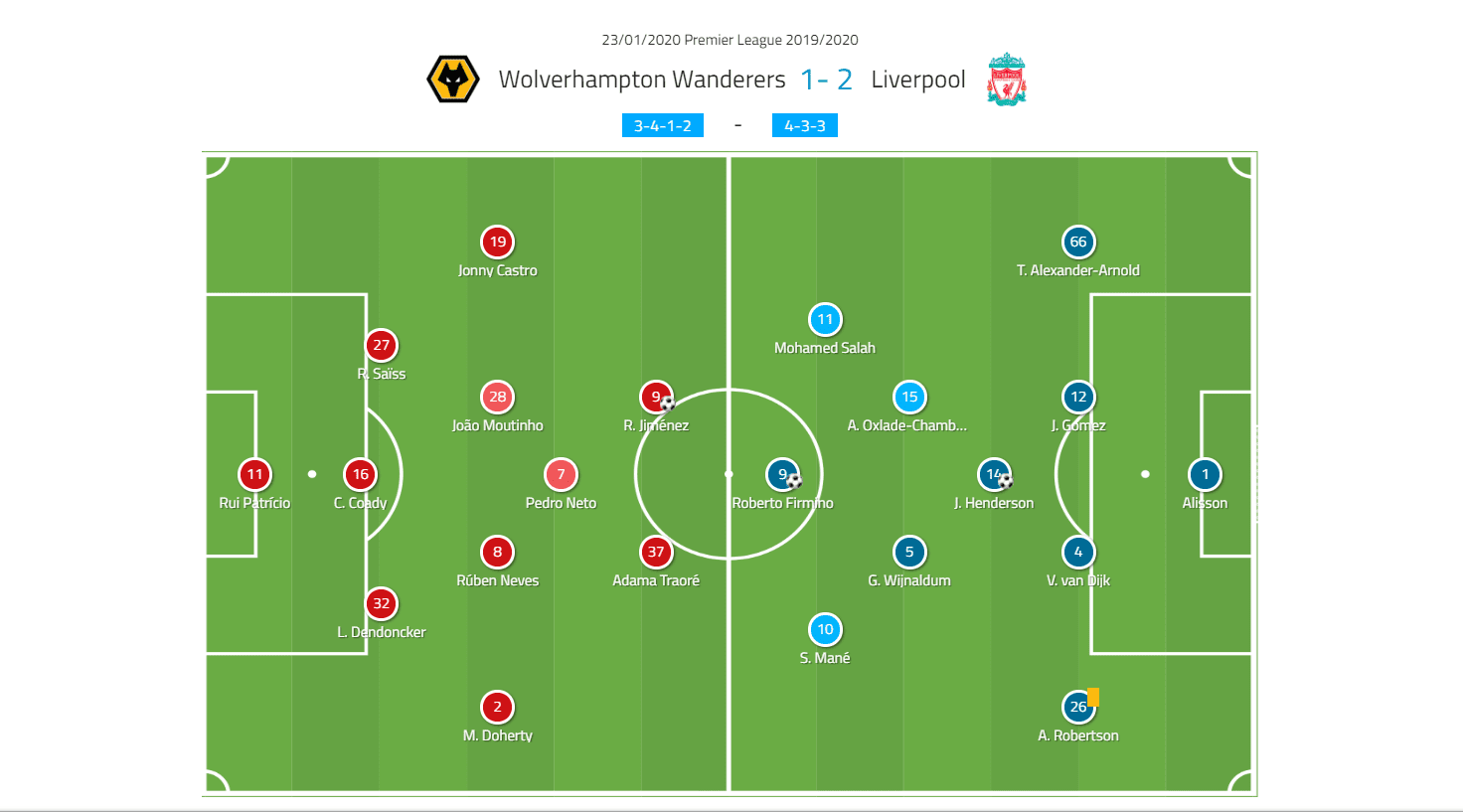 コンプリート！ 3412 formation fifa 21 3272403412 formation fifa 21