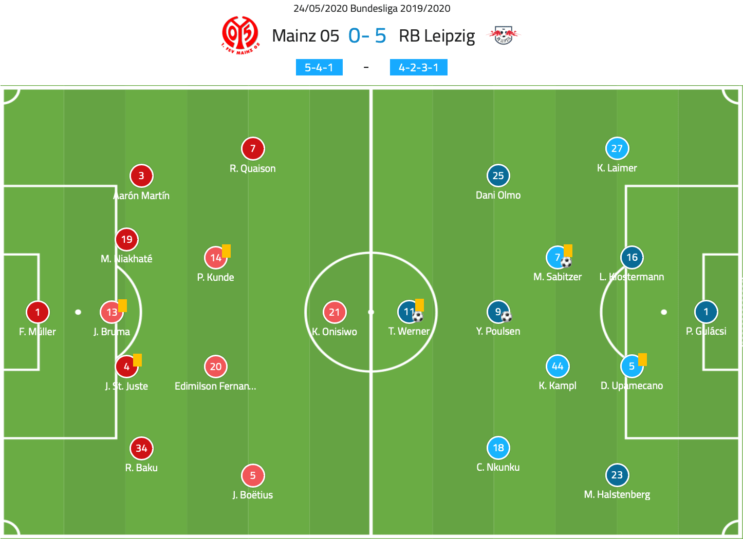 Rb Leipzig Formation / How Paris Saint Germain Could Line Up Against Rb