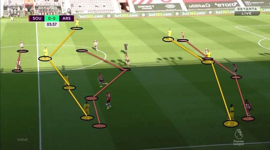 Southampton vs arsenal highlights and full match competition: Premier League 2019/20: Southampton vs Arsenal - tactical analysis