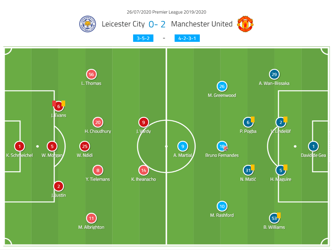 Leicester Vs Man Utd 53 / Manchester United Vs Leicester City Match