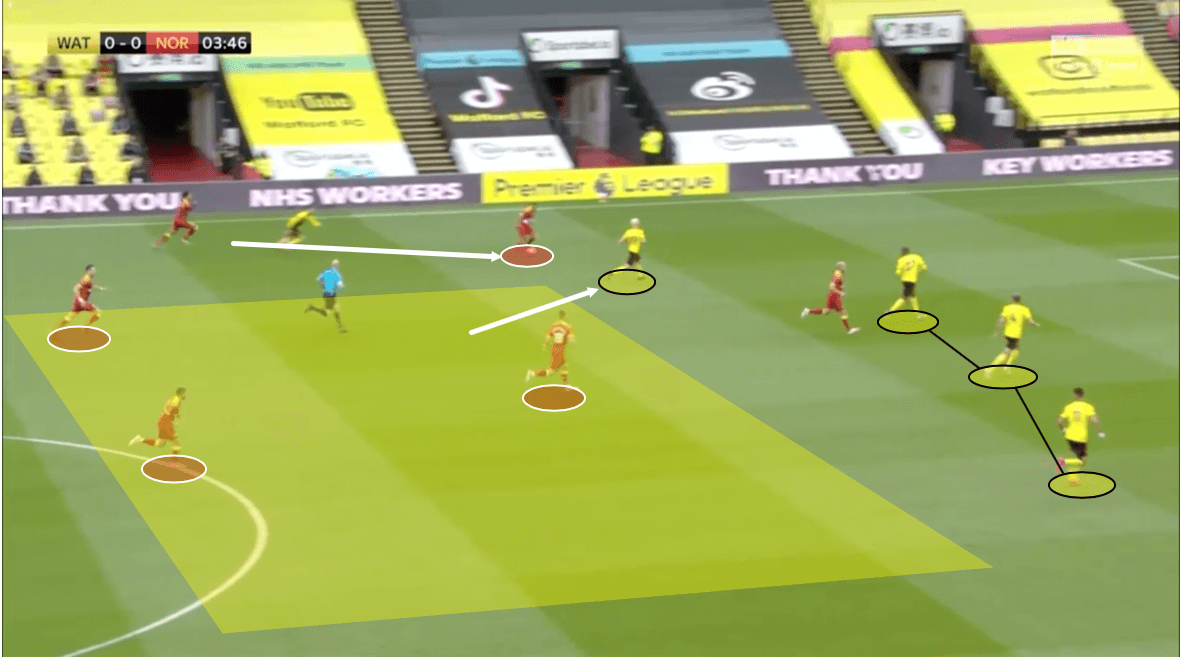 Premier League 2019/20 Watford vs Norwich tactical analysis