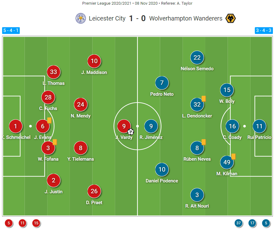 Wolves X Leicester / Watch West Brom Vs Wolves Live Stream Dazn Ca