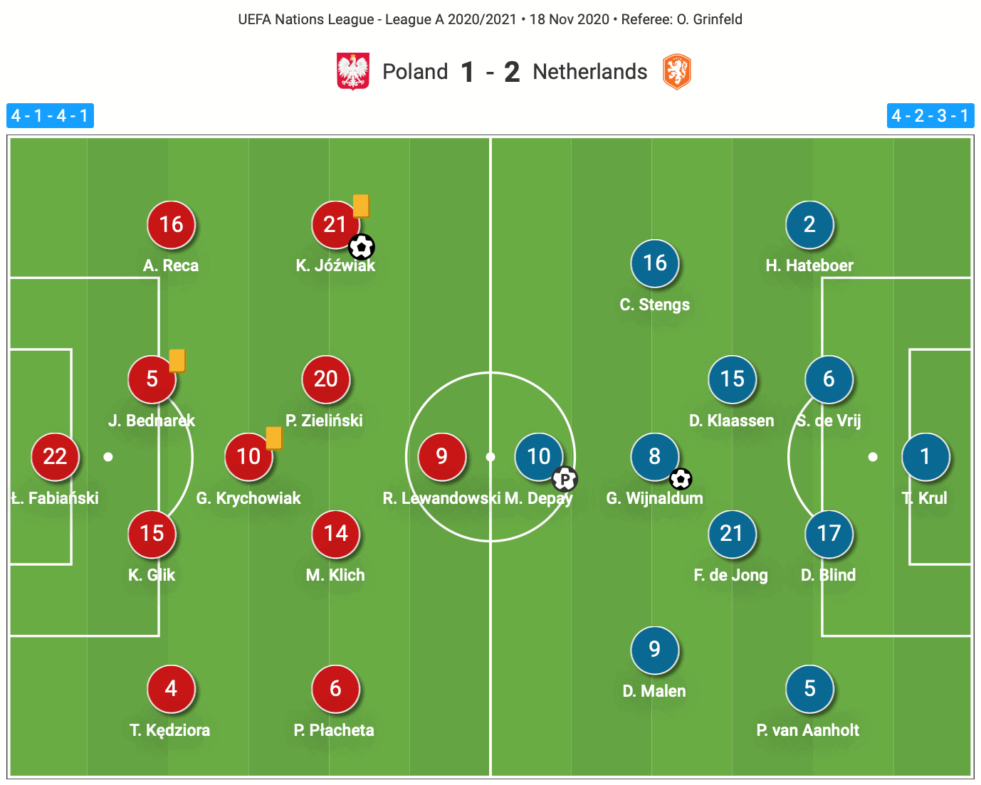 Spain Vs Poland Lineup / Awsrz8dmkx7cem / Spain poland piotr