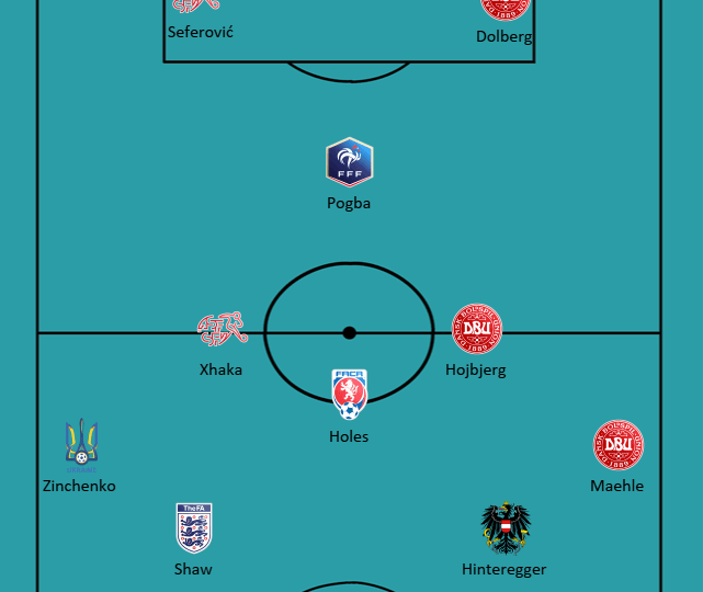 EURO 2020 Our best XI from round of 16 analysis