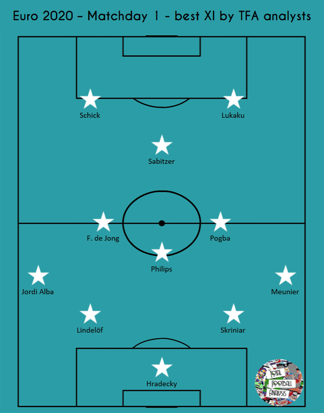 EURO 2020 Our best XI from Round 1