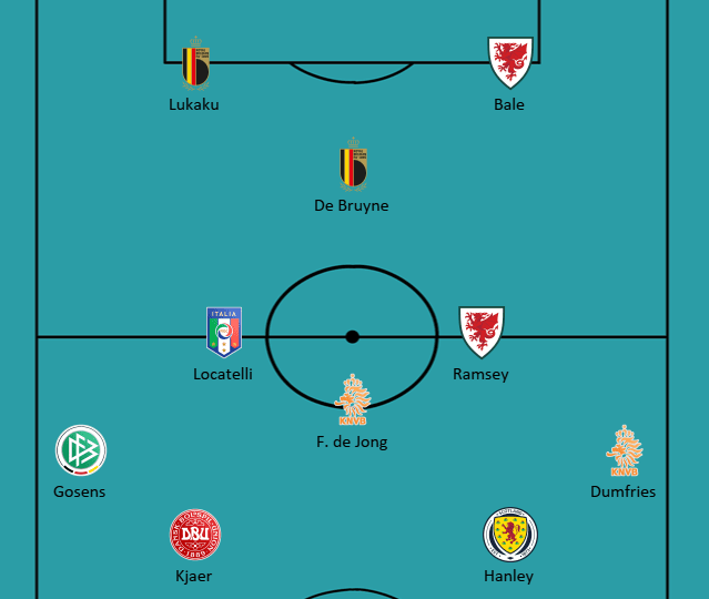 EURO 2020 Our best XI from round two analysis