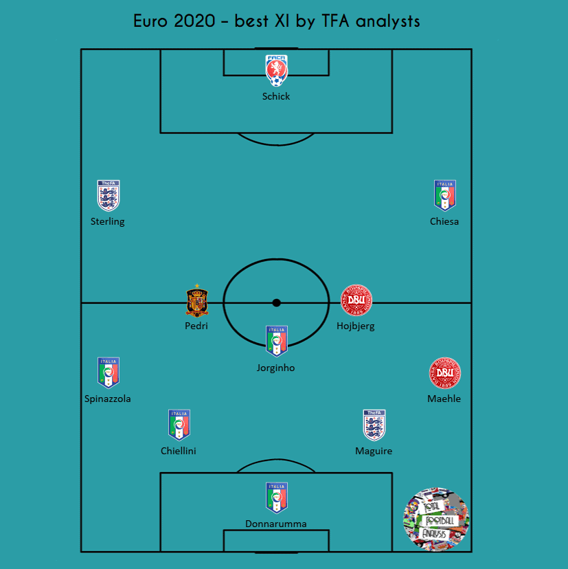 EURO 2020 Best XI analysis