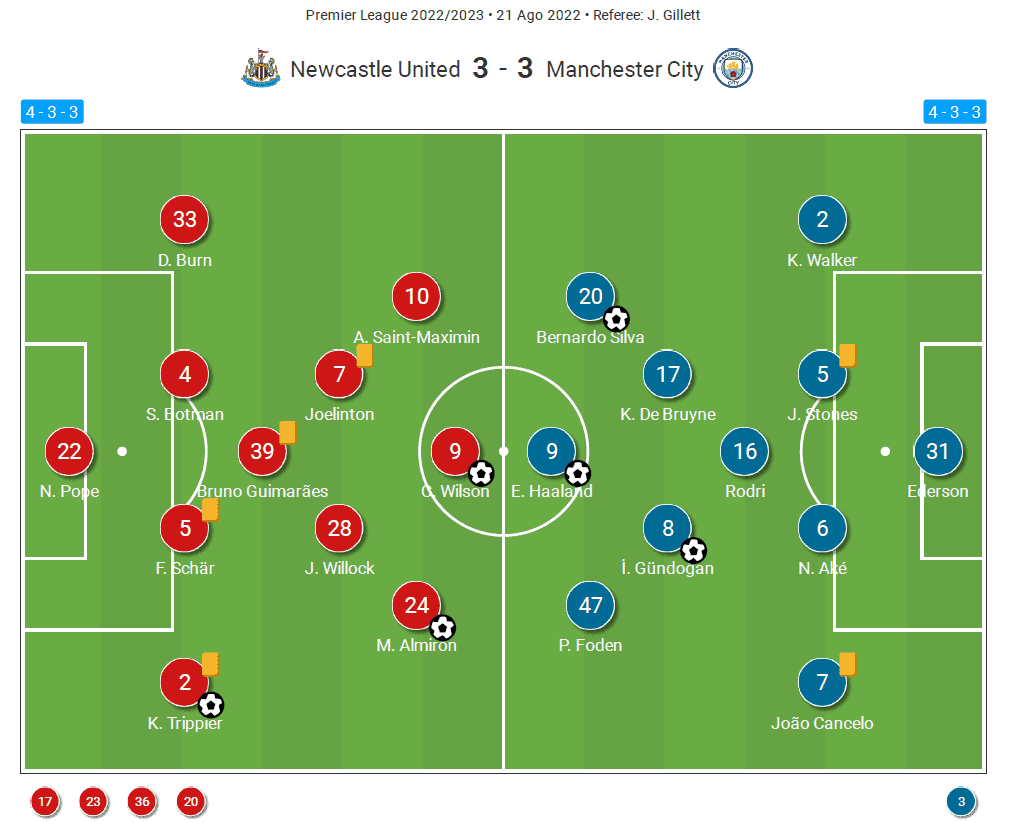Edwin News Eddie Howe Tactics Newcastle