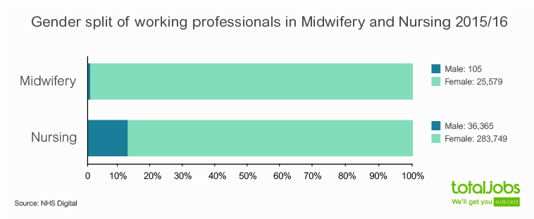 Midwife Salary Uk 2021 Imor Salary