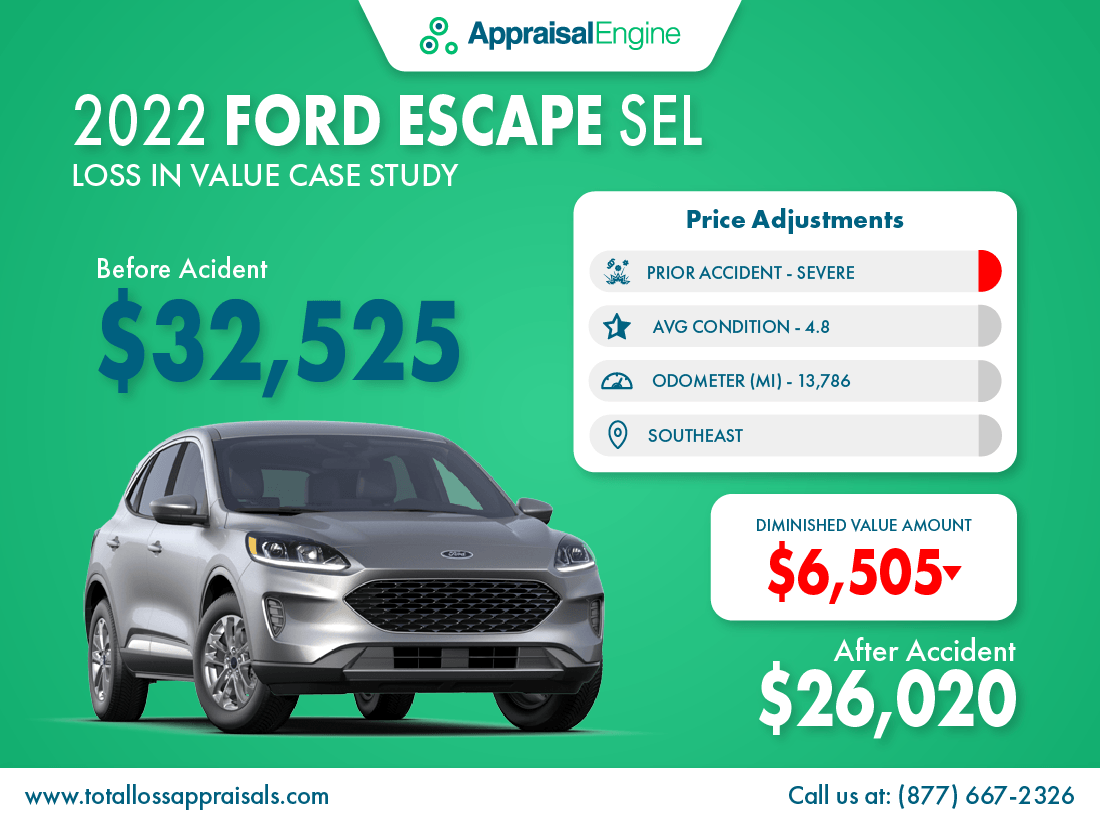 2022 Ford Escape Diminished Value Case Study TLA