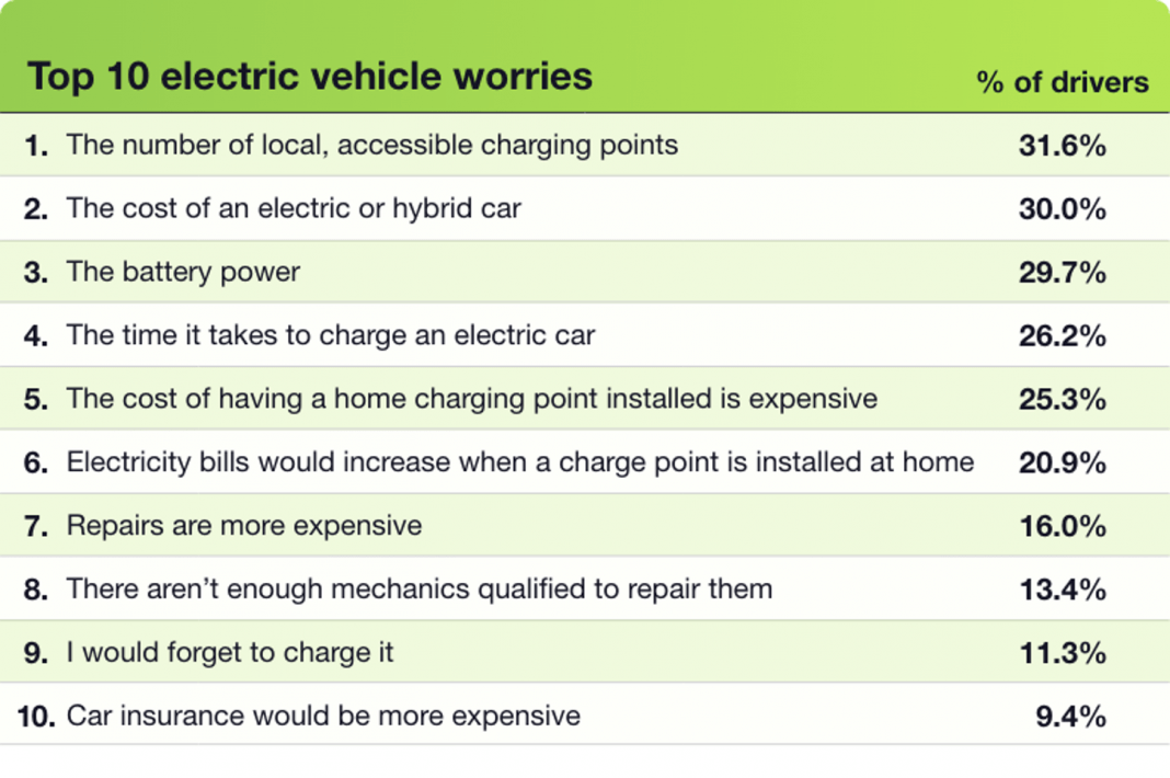 How to lower the cost of EV insurance TotallyEV