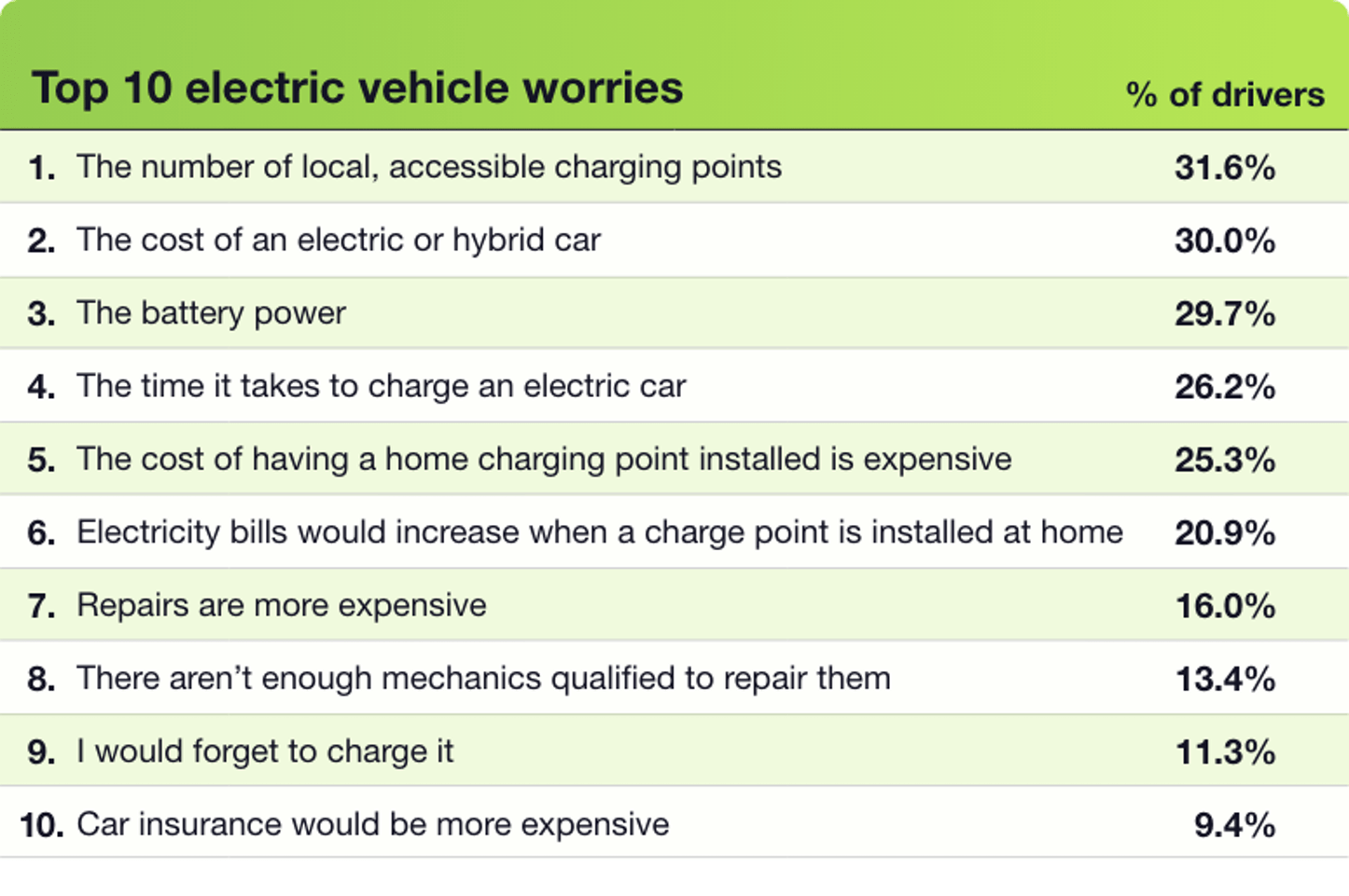 How to lower the cost of EV insurance TotallyEV