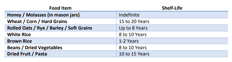 Mylar Bags and Oxygen Absorber Info (with charts) | Total Prepare
