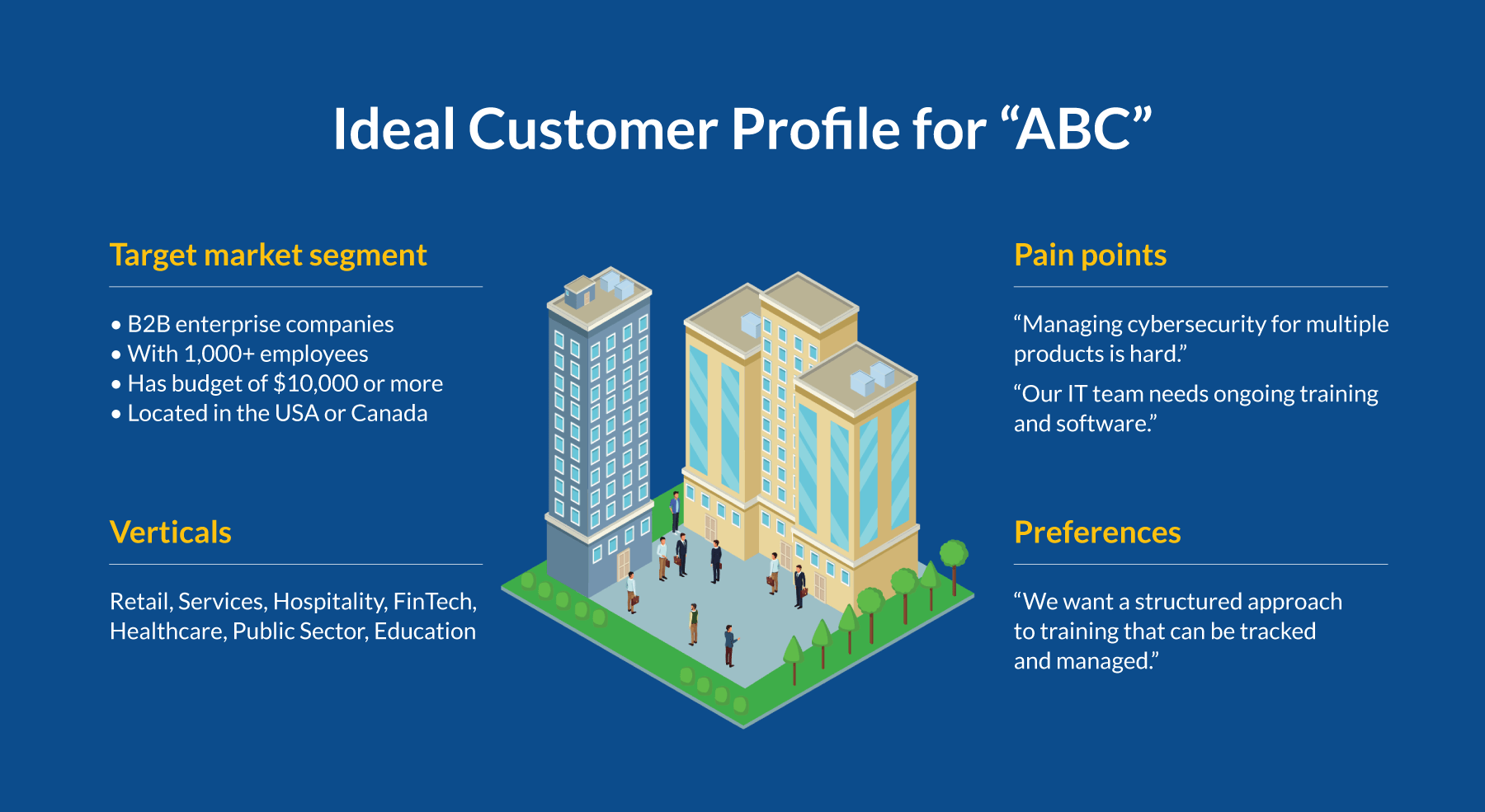 The ICP for Sales Total Product Marketing