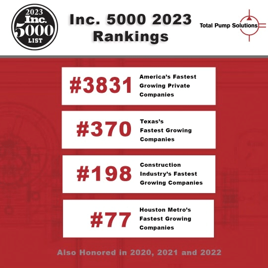 Total Pump Solutions Recognized for the 4th Consecutive Time on the