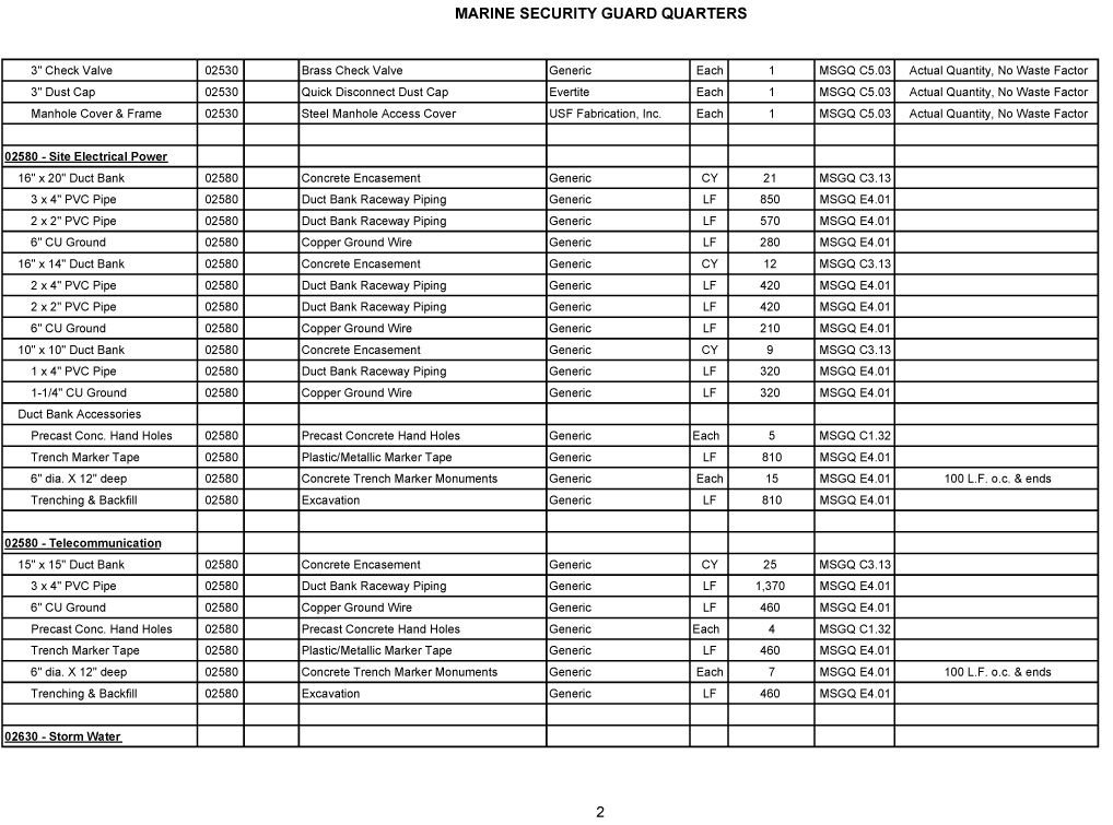 Utilities Construction Estimate and Material Takeoff