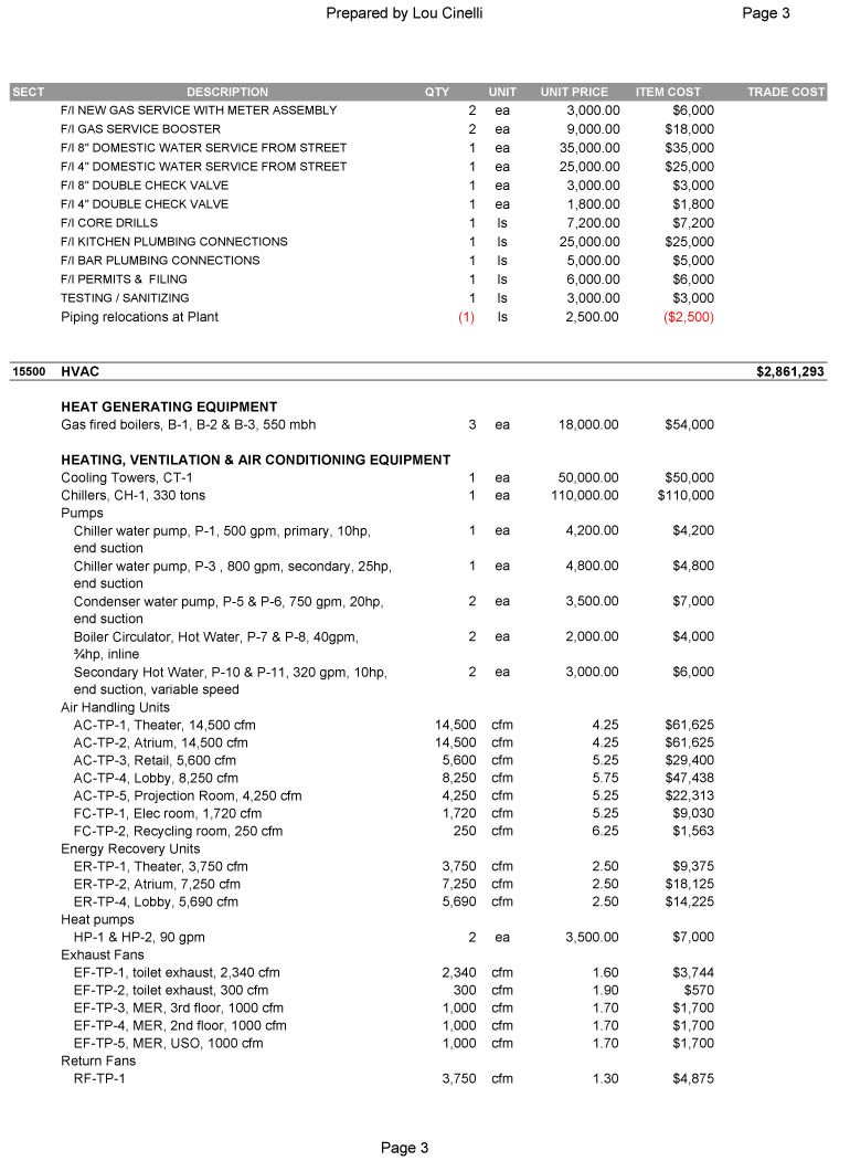 MEP Sample Construction Estimate Material Takeoff