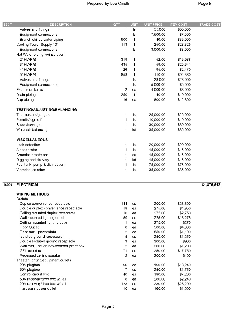 MEP Sample Construction Estimate Material Takeoff