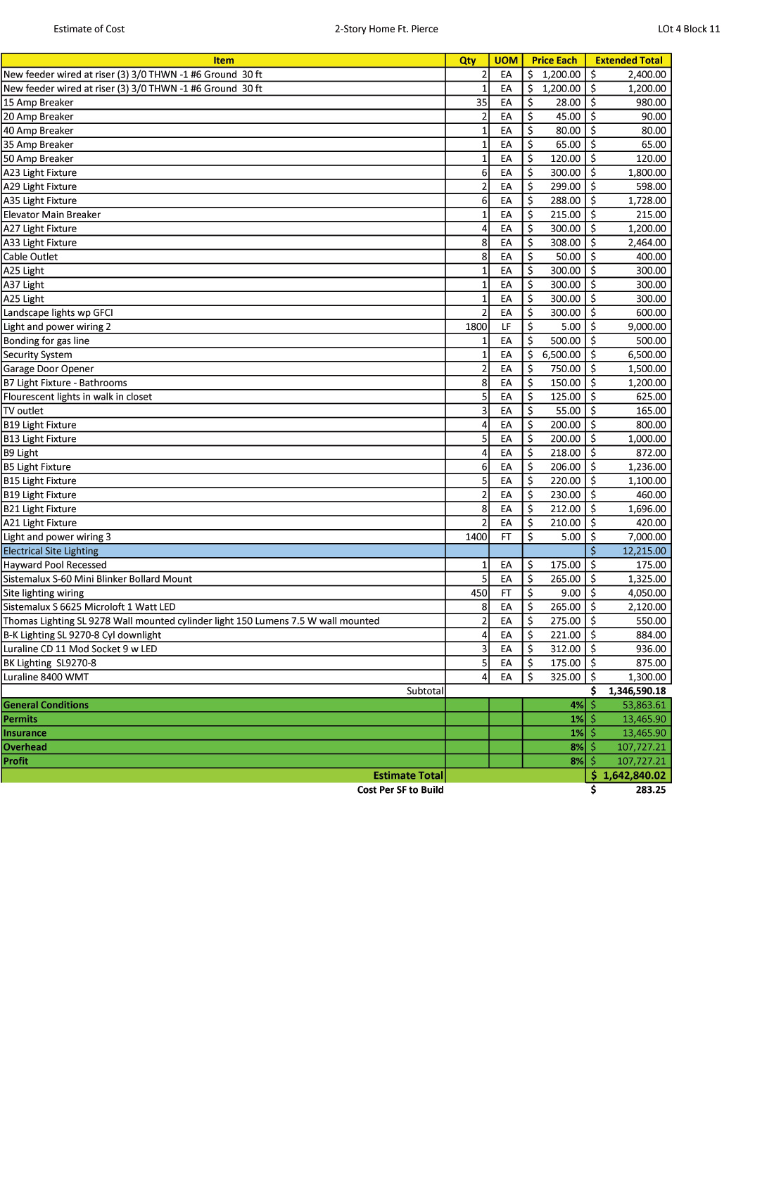 Residential Sample Construction Estimate Material Takeoff Example