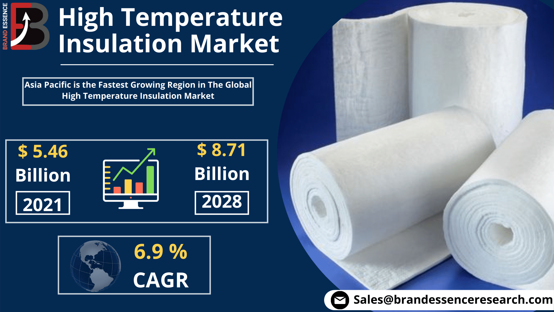 HighTemperatureInsulationMarket Total