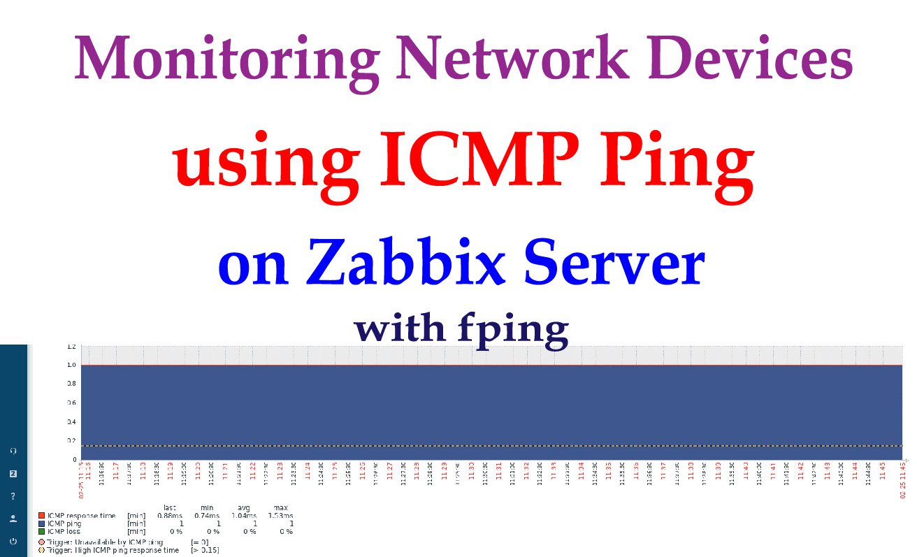 Monitoring Network Devices using ICMP Ping on Zabbix Server