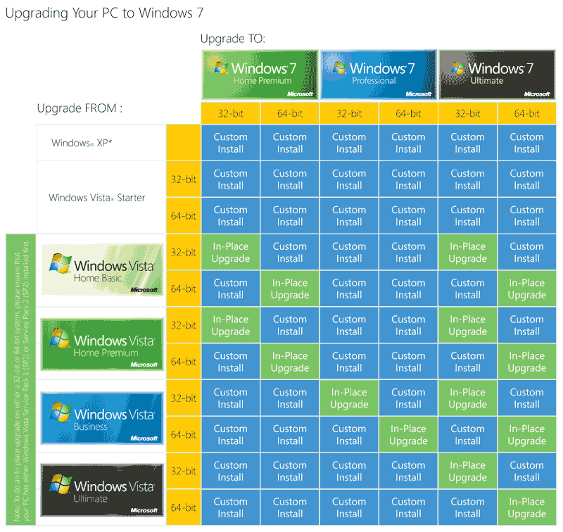 Vista Windows 7 32 Bit CNET Download