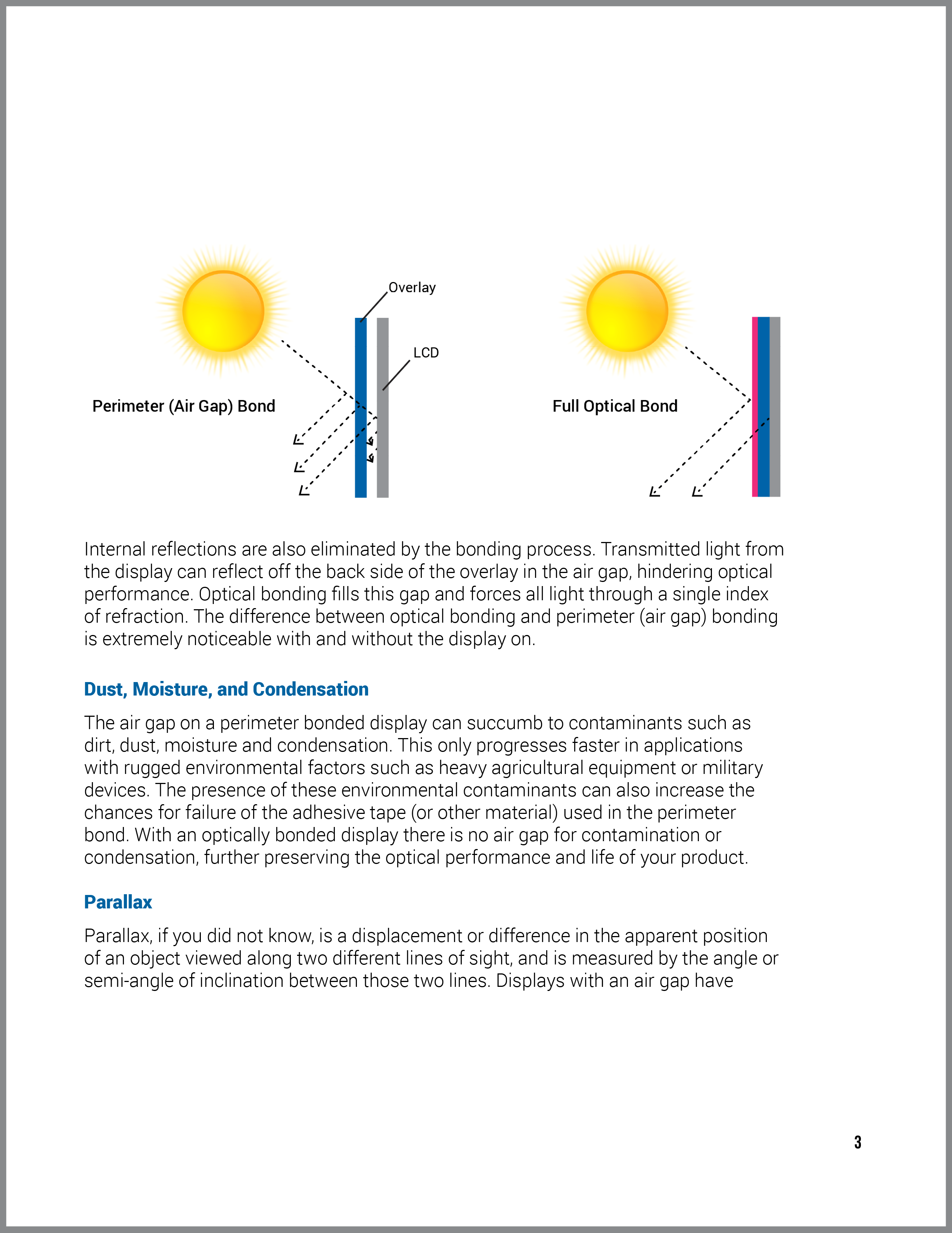 Optical Bonding Touch International