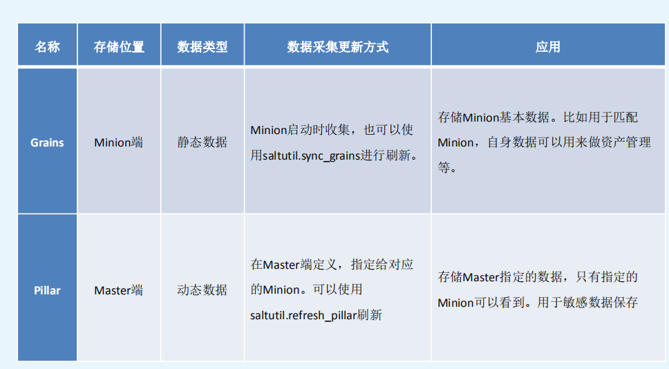 SaltStack 基础 My Notes