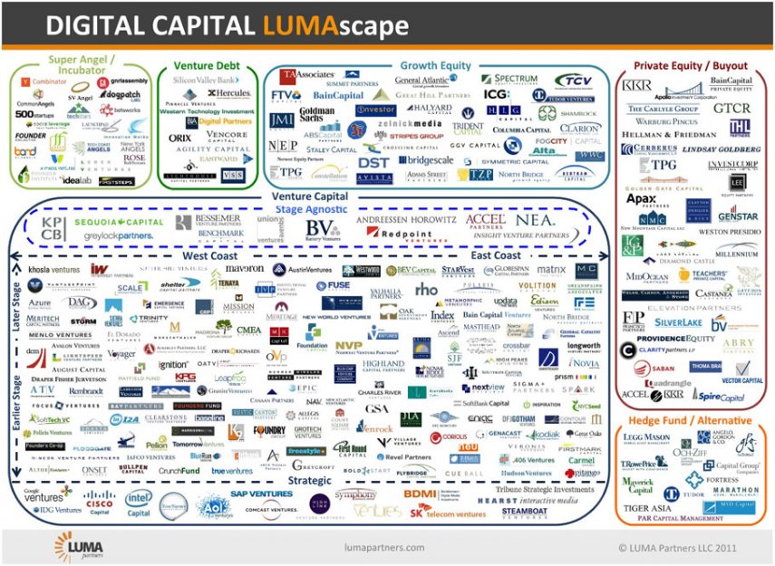 120 Breaking into Venture Capital (as an MBA) » Touch MBA