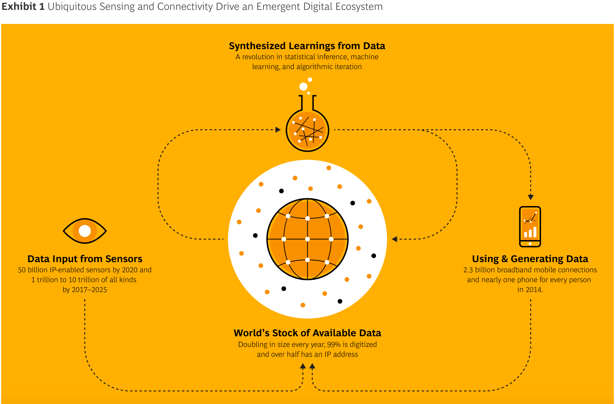 Borges Map Of The World MAP Navigating a World of Digital Disruption