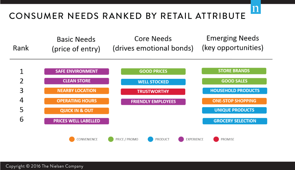 Navigating store choice among smallbox retail formats