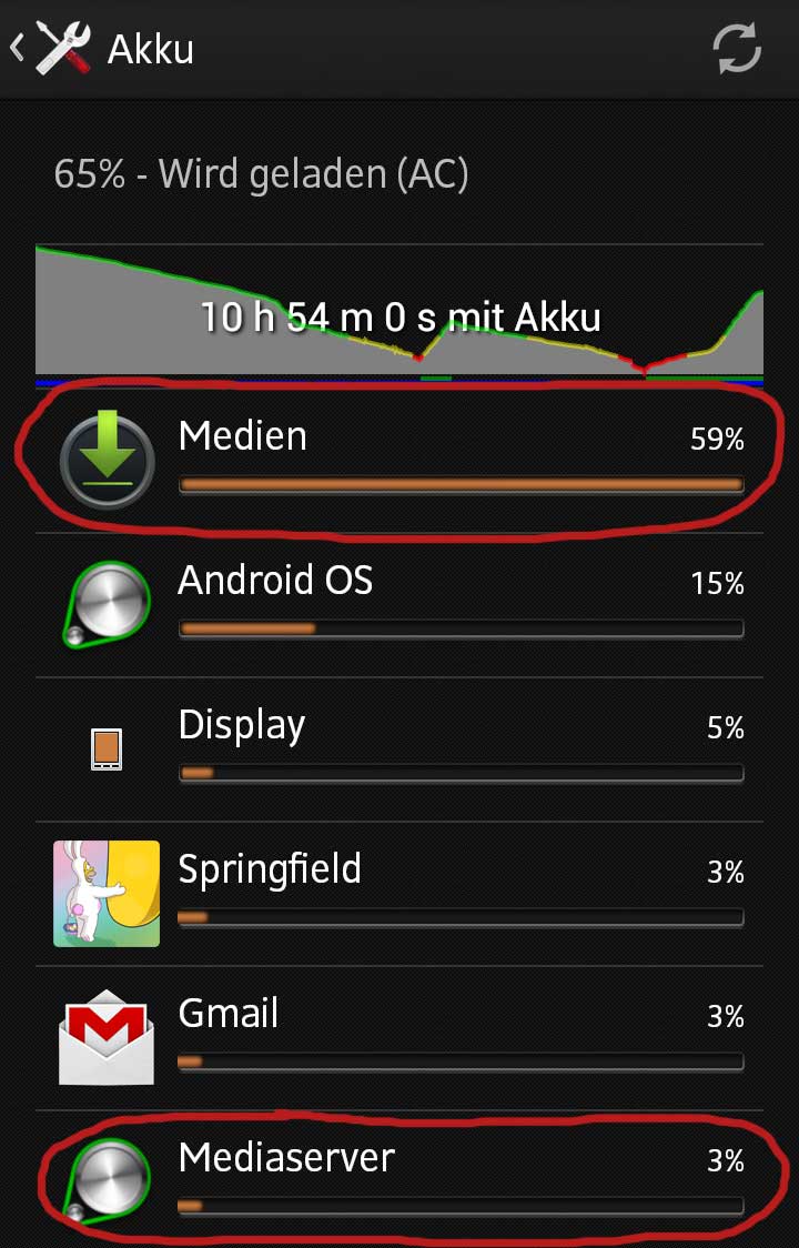 Android Hoher AkkuVerbrauch durch Medien App mit Lösung und Tipps