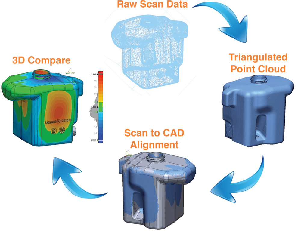 3D Laser Scanning Metrology Services Touchstone Measurement