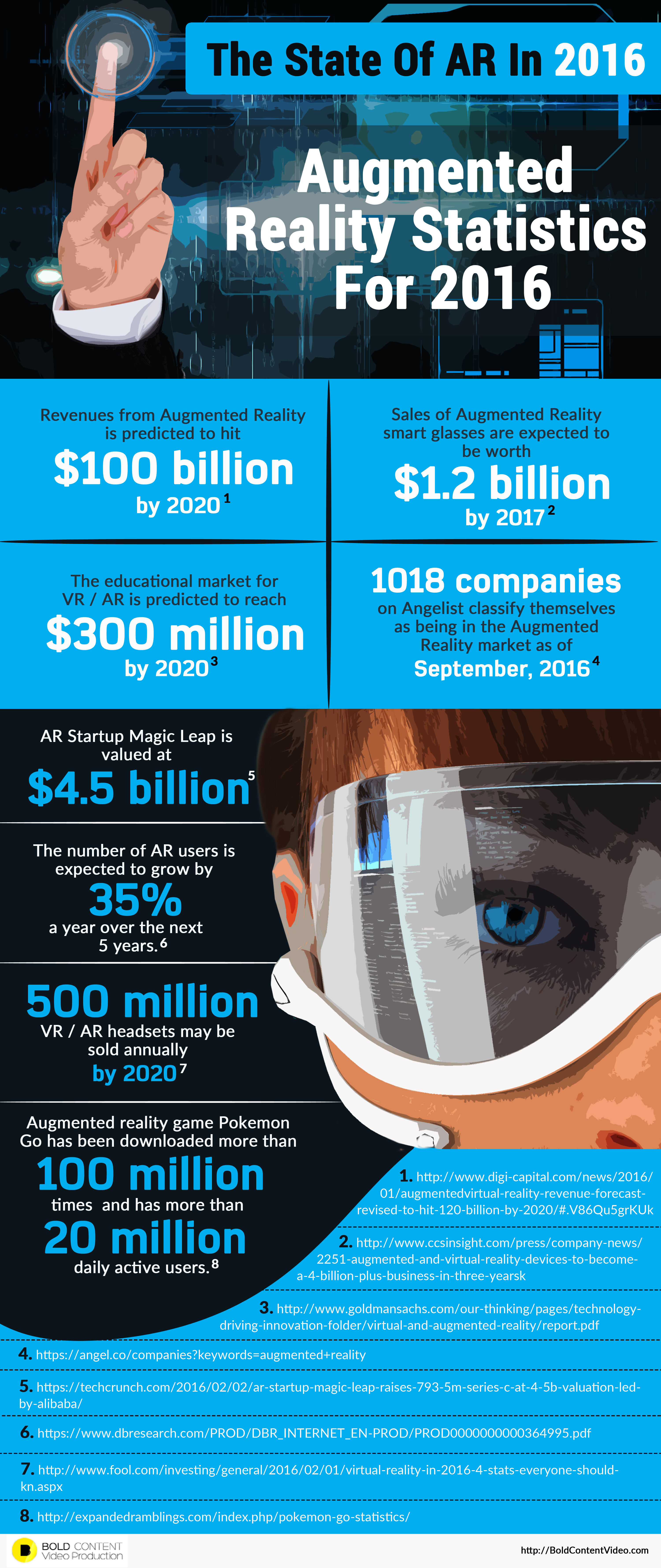 Infographic Augmented Reality in 2016 How AR is Changing