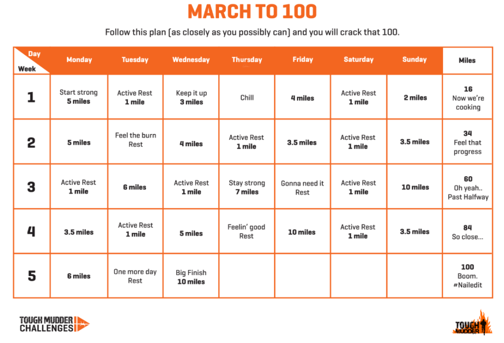 You can run 100 miles in a month. Here’s how. Tough Mudder