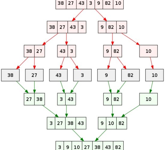 クイックソートとマージソートの違いとは？分かりやすく解説! トーマスイッチ