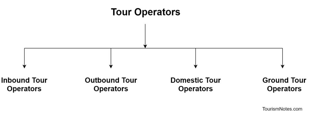 Tour Operators Definition, Types, Functions & Importance
