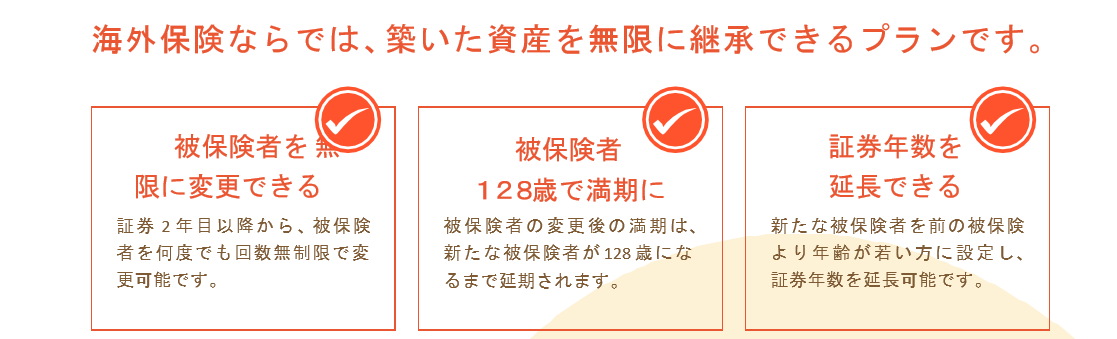 生保機能付き一括 海外養老保険プラン
