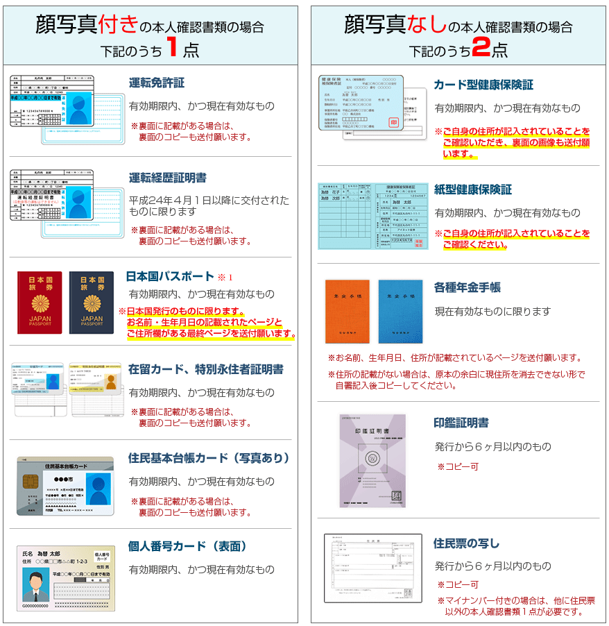 ループイフダンの口座開設方法を画像13枚で【初心者】向けに解説│アイネット証券 投資部