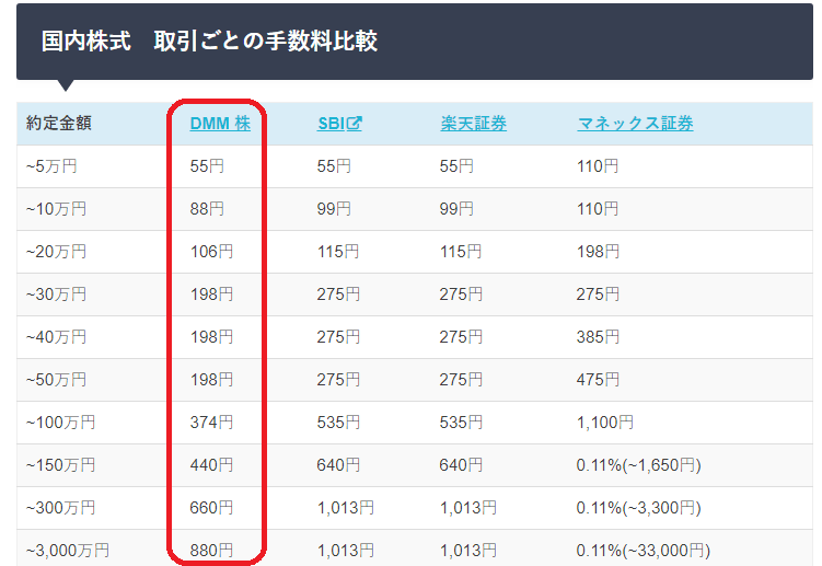 【SBI証券】国内株式の取引手数料を定額プランに変更する方法【スタンダード↔アクティブプラン変更方法】 自己投資図書館