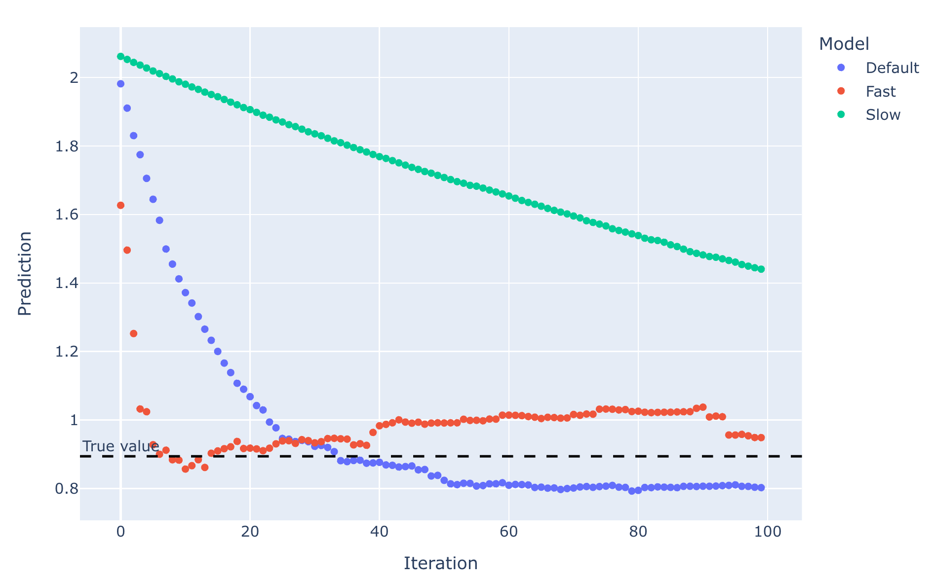 A Visual Guide to Tuning Gradient Boosted Trees