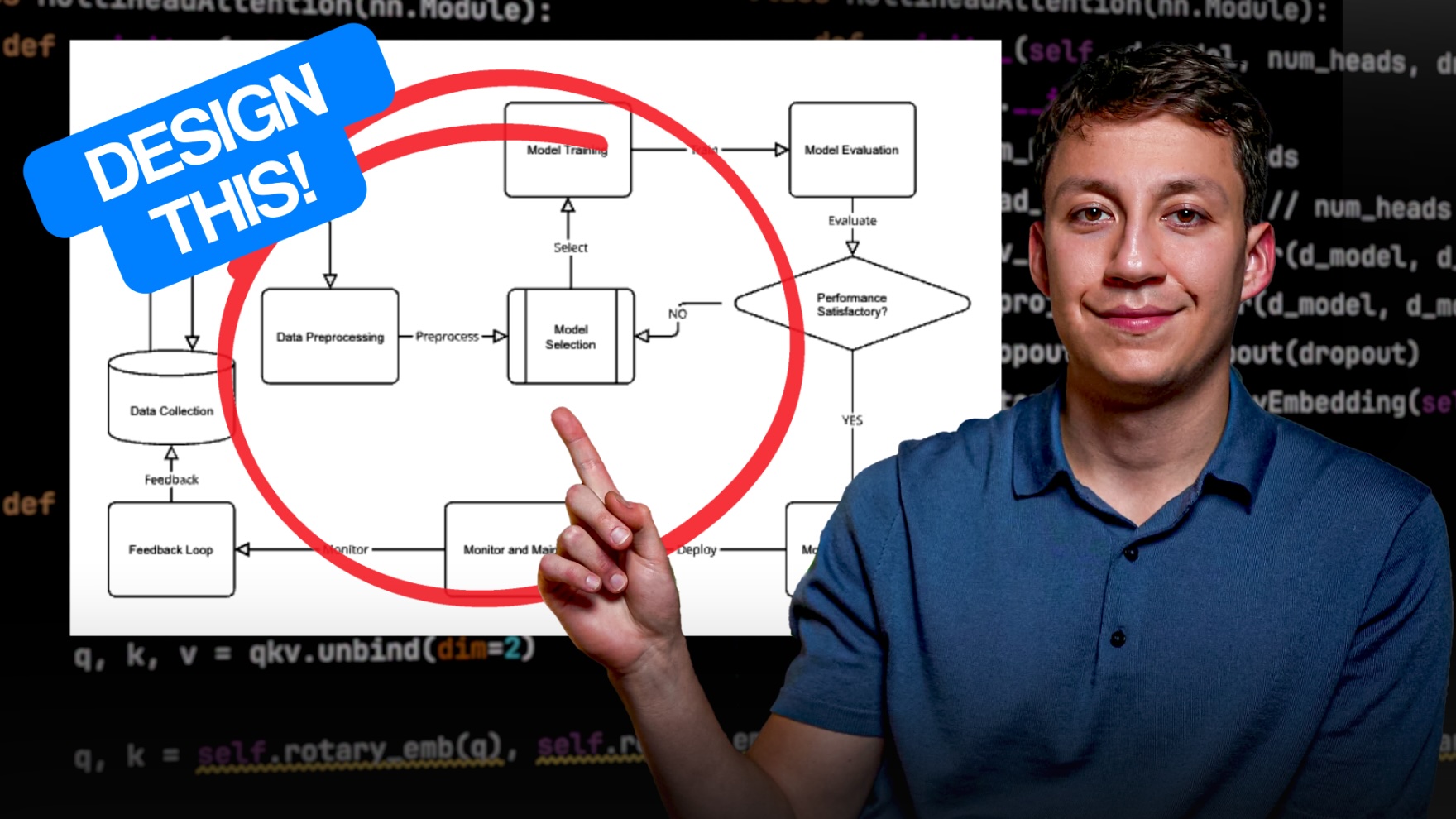 Stop Feeling Lost :  How to Master ML System Design Stop Feeling Lost :  How to Master ML System Design