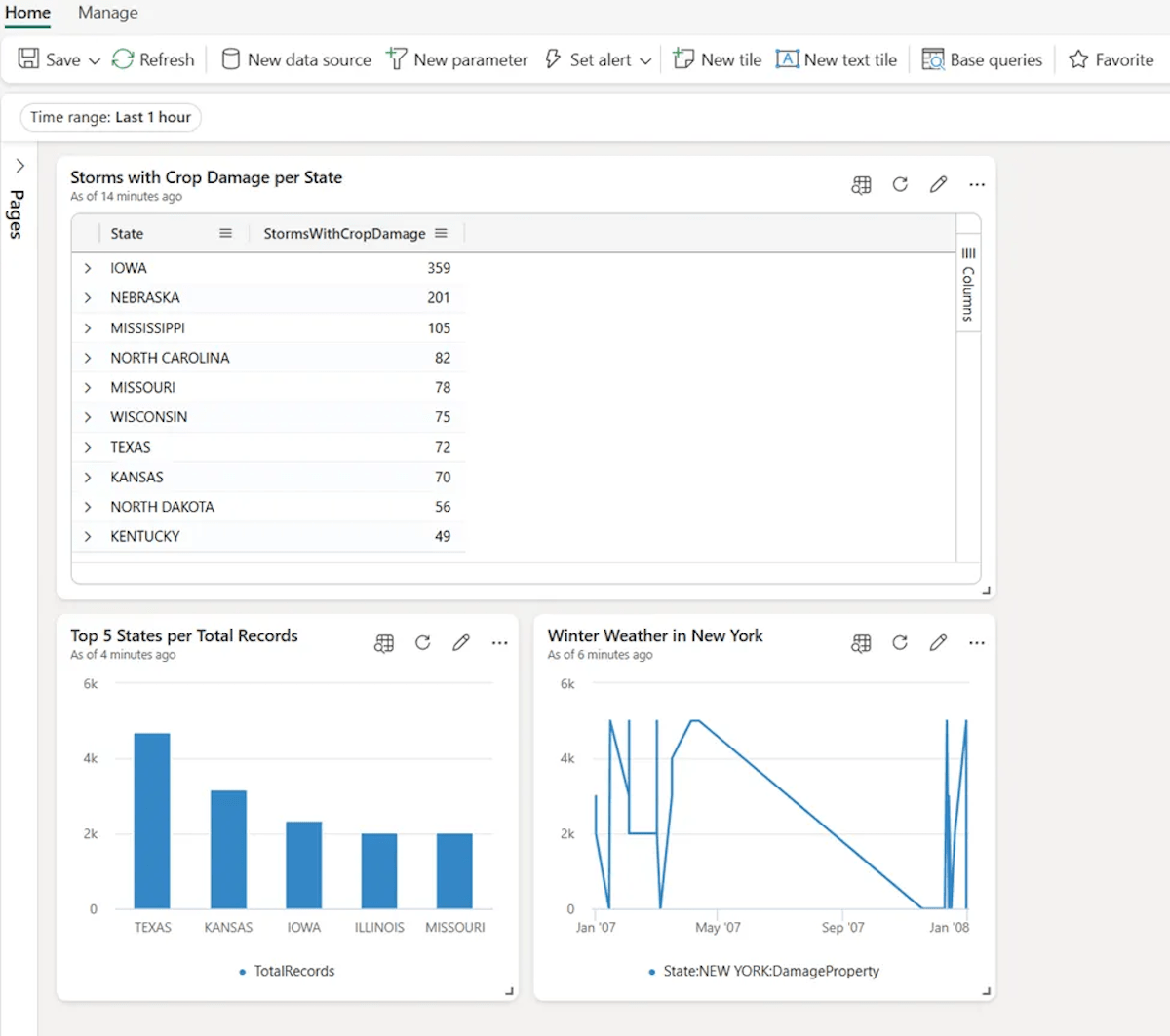 Real-Time Intelligence in Microsoft Fabric: The Ultimate Guide
