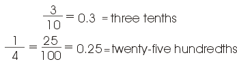 Converting Fractions to Decimals