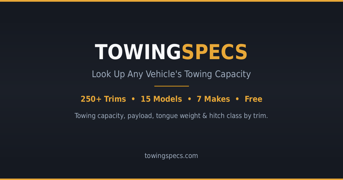 SUVs That Can Tow 5,000 lbs (Ranked, Verified) | TowingSpecs