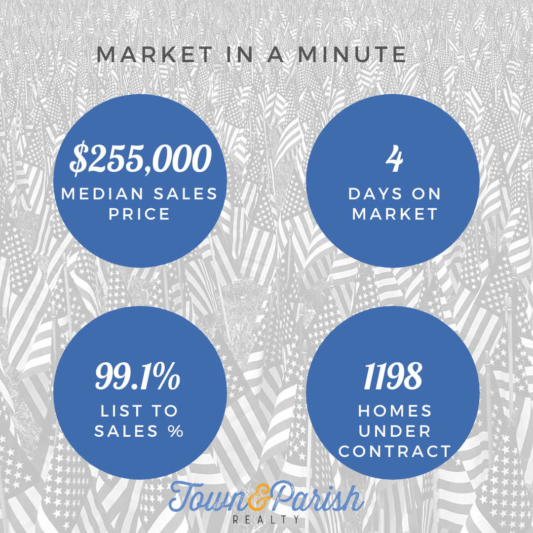 Greater Baton Rouge Real Estate Market June 2021