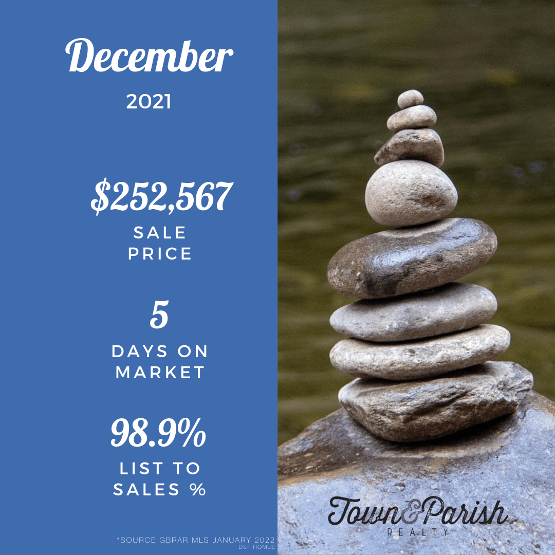 December 2021 real estate market