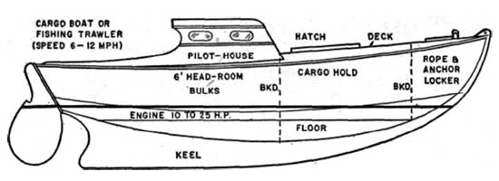 Ideath | The Shipping News | TownDock.net, Oriental NC